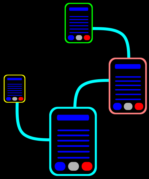 Visualização de conexões Scribo.vip